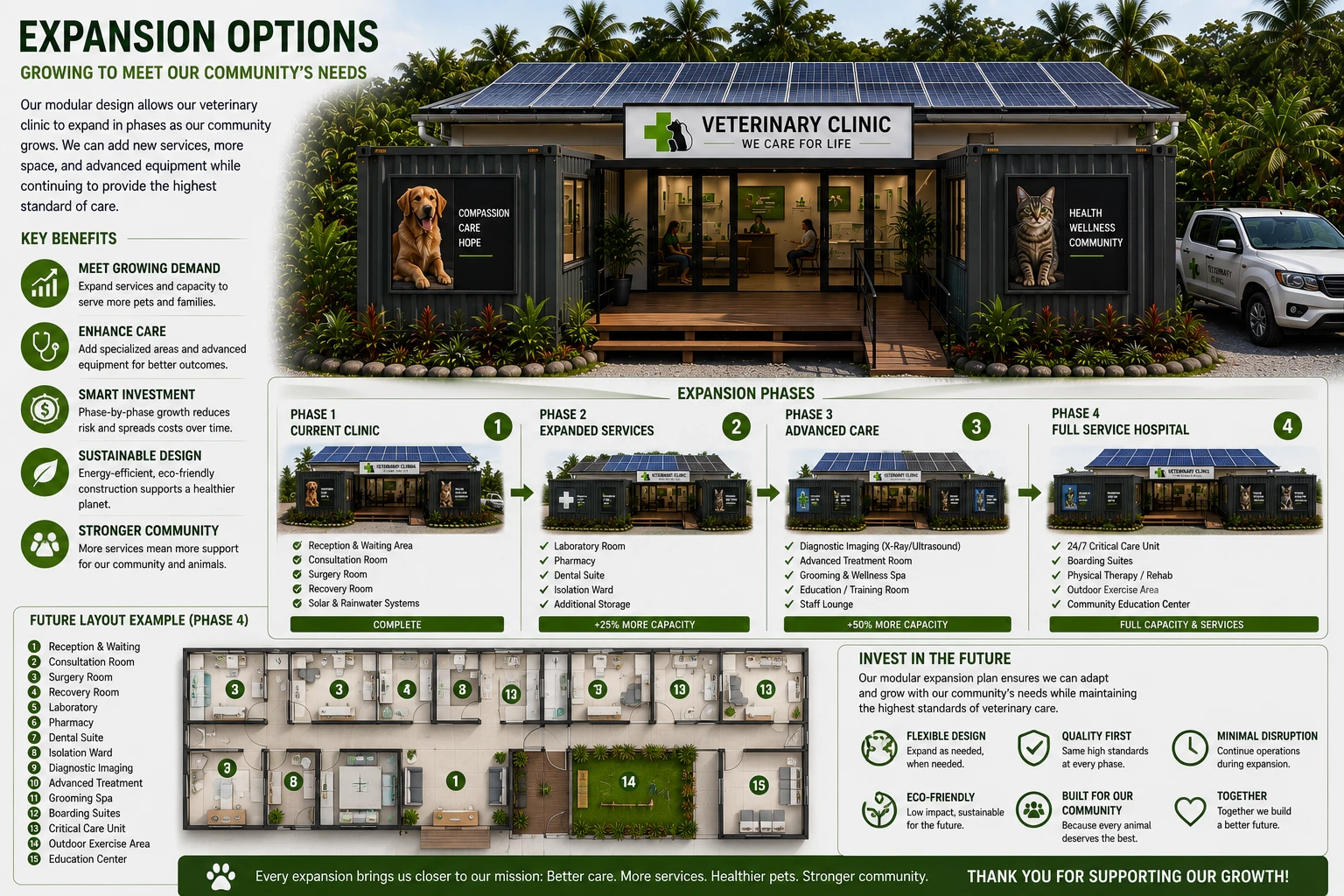Future expansion options for the modular clinic