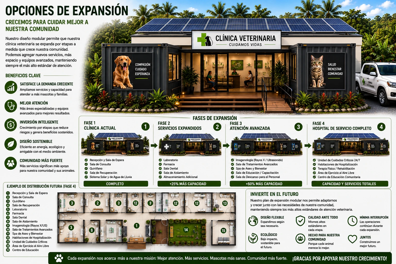 Opciones de expansión futura de la clínica modular