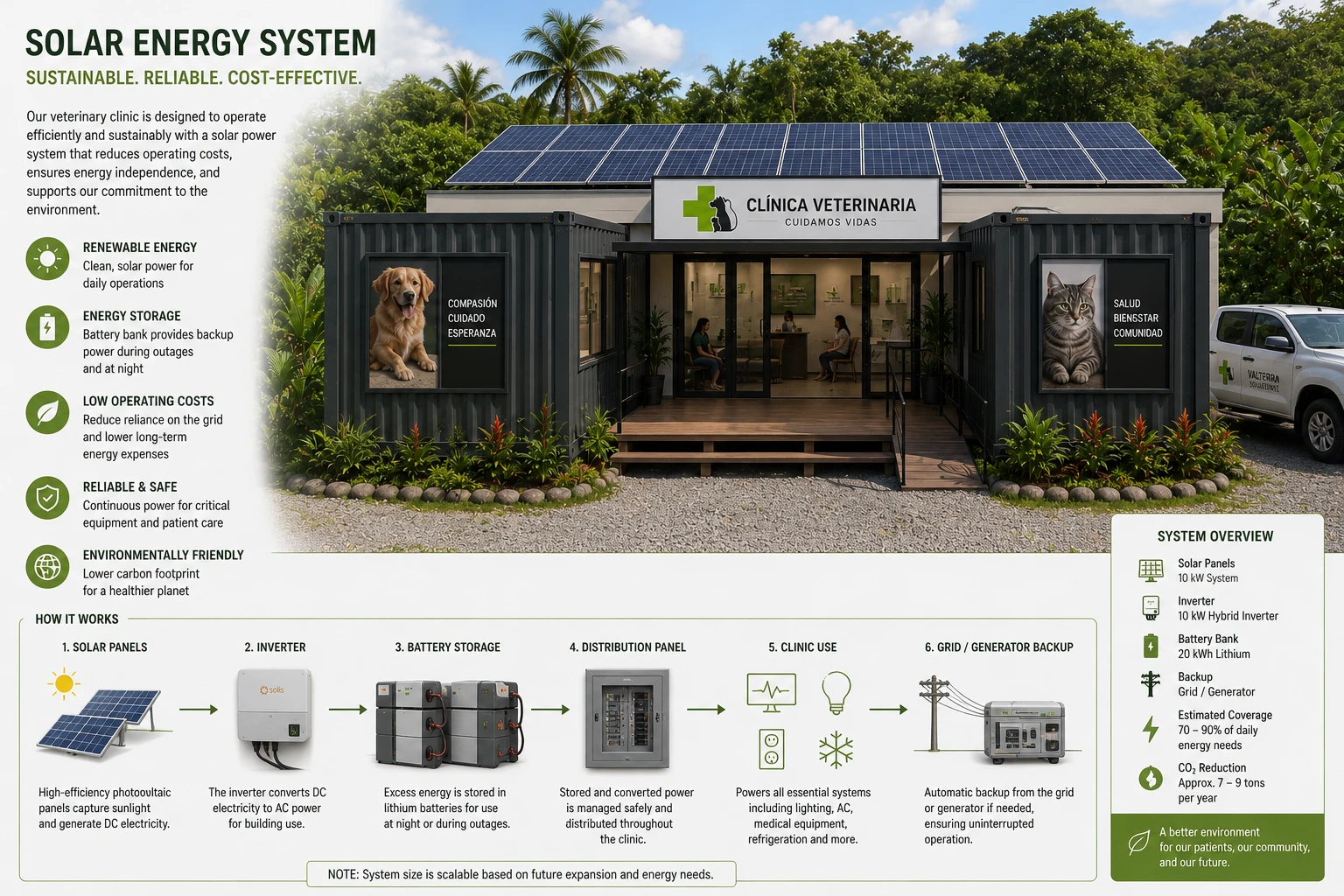 Conceptual solar-energy system for the clinic